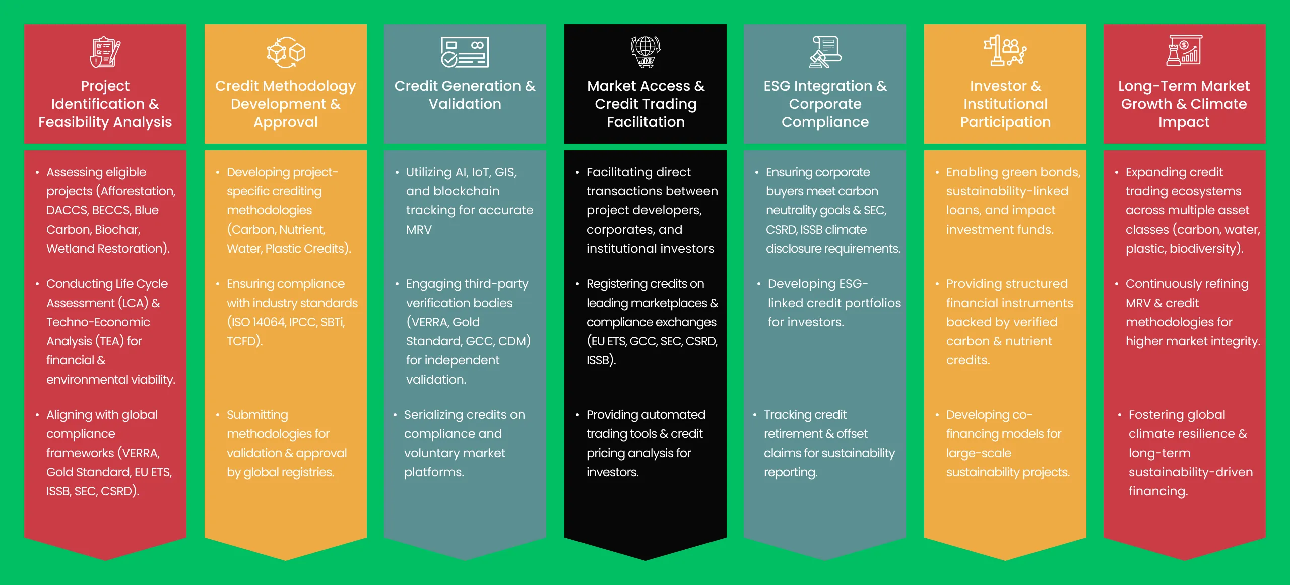 Financing-Support-Through-Credit-Trading